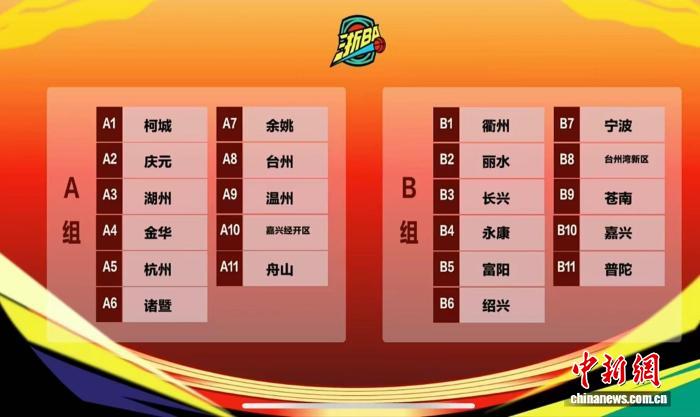 浙BA城市争霸赛抽签仪式举行 明星助阵助力赛事