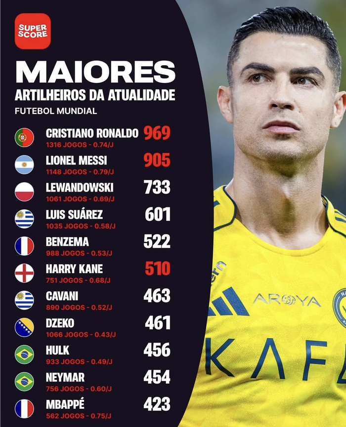 C罗与梅西巅峰对决：凯恩姆巴佩能否改写足坛历